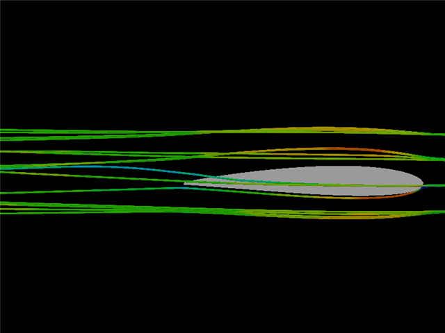 3d analysis of wingtip vortex