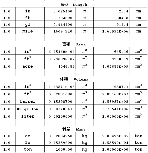 Ls Dyna で使用する単位 No 03 海外単位系のsi単位系への変換 1
