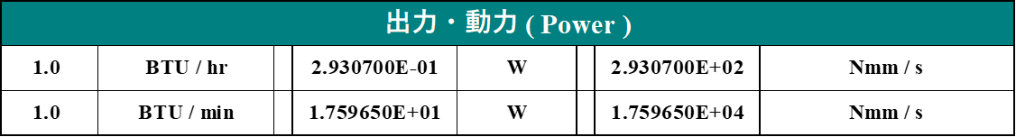 株式会社ランスモアのホームページへようこそ!