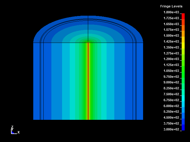 Temperature distribution