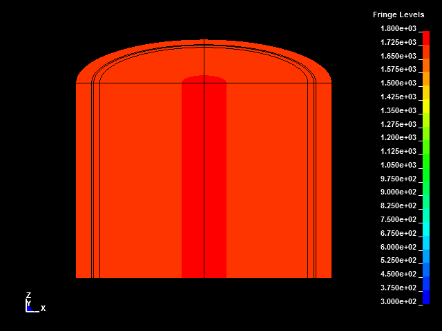 Temperature distribution