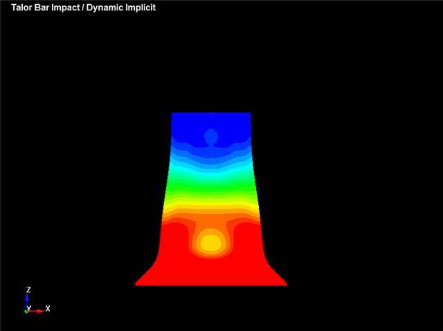 dynamic implicit 