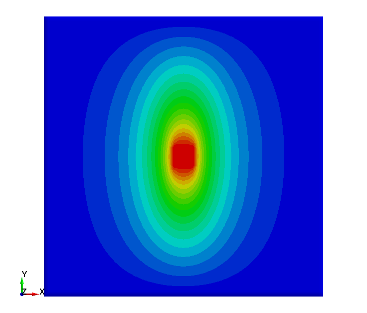 UD thermal orthotropic LS-DYNA