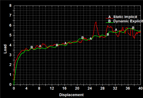 3point bending of hut channel model / ls-dyna