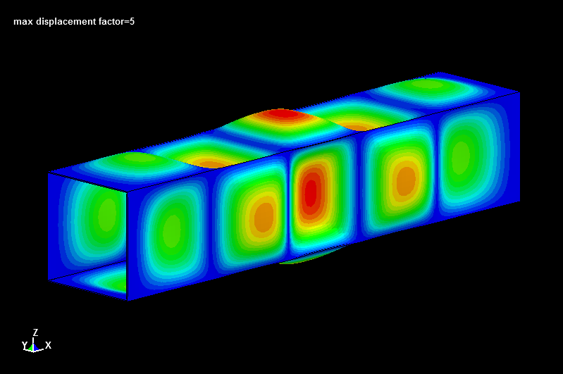 non-linear buckling fea / sprious mode