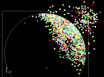 900 Parts Contact Analysis