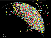 900 Parts Contact Analysis