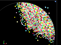 900 Parts Contact Analysis