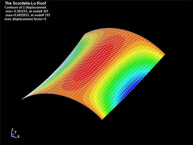 Linear Static Arc division N=16