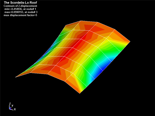 Linear Static Arc division N=2