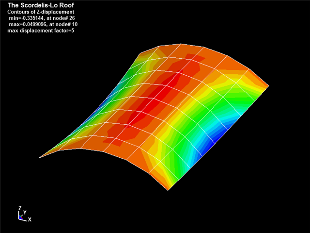 Linear Static Arc division N=3