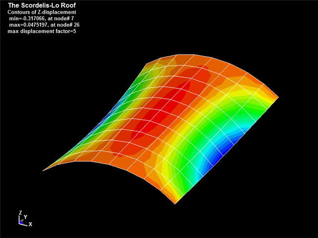 Linear Static Arc division N=4