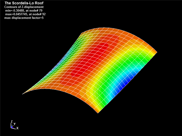 Linear Static Arc division N=8