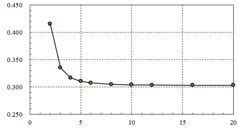 Linear Static Results