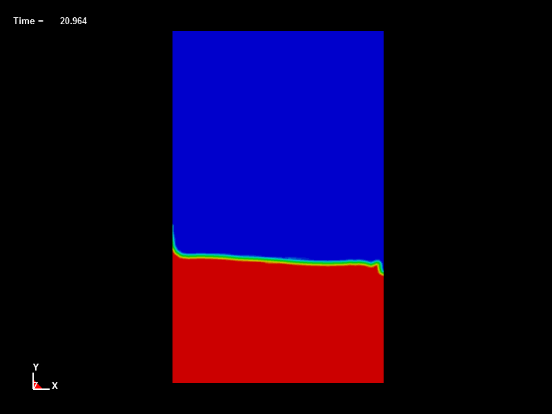 ICFD 2D Sloshing Analysis in a deep tank