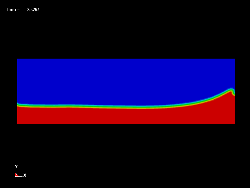 ICFD 2D Sloshing Analysis in a shallow tank