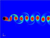 2D CFD Karman Vortex Re 1000