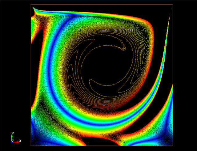  2d lid driven cavity flow