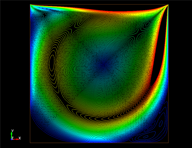  2d lid driven cavity flow