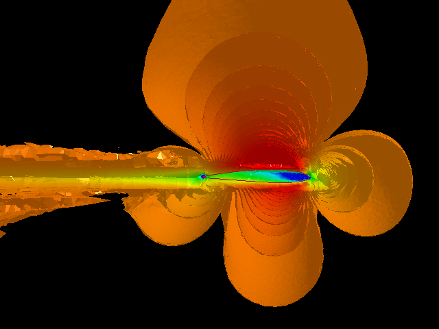  3d analysis of wingtip vortex