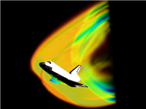 3D CESE / Shuttle Reentry