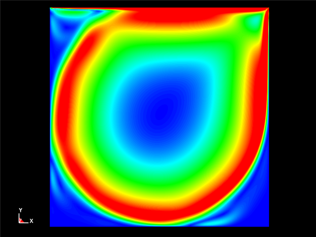  2d lid driven cavity flow / Re 10000