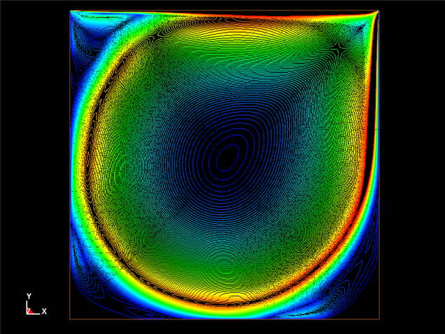  2d lid driven cavity flow / Re 10000