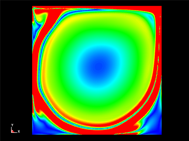  2d lid driven cavity flow / Re 10000