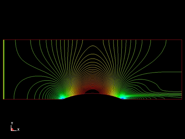  CESE 2D Subsonic Flow