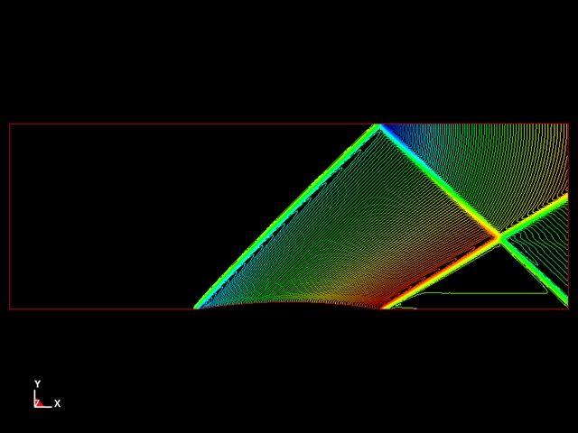  CESE 2D Supersonic Flow