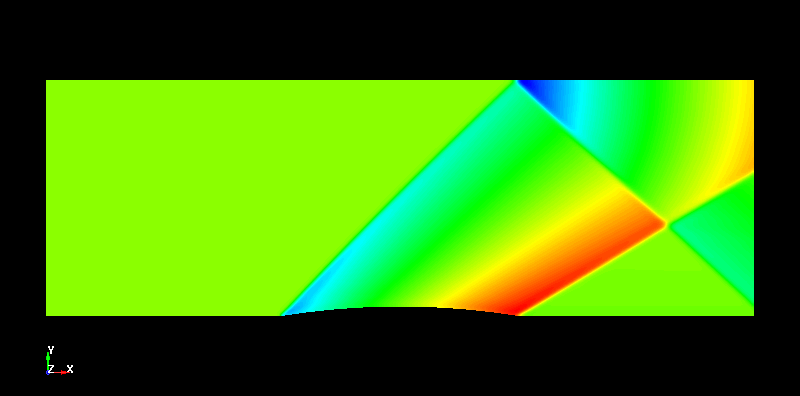  CESE 2D Supersonic Flow over a bump