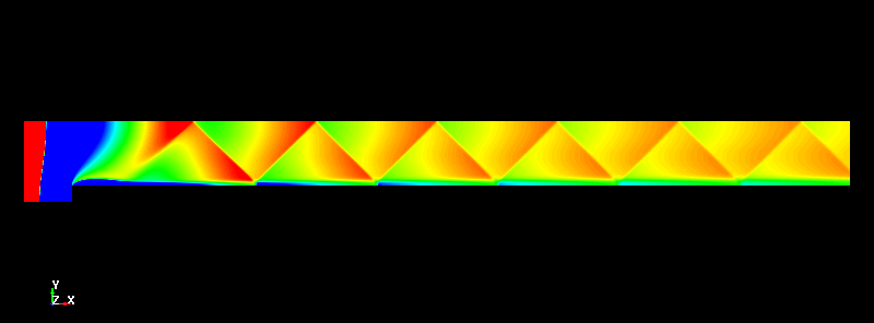  CESE 2D Flow over a step