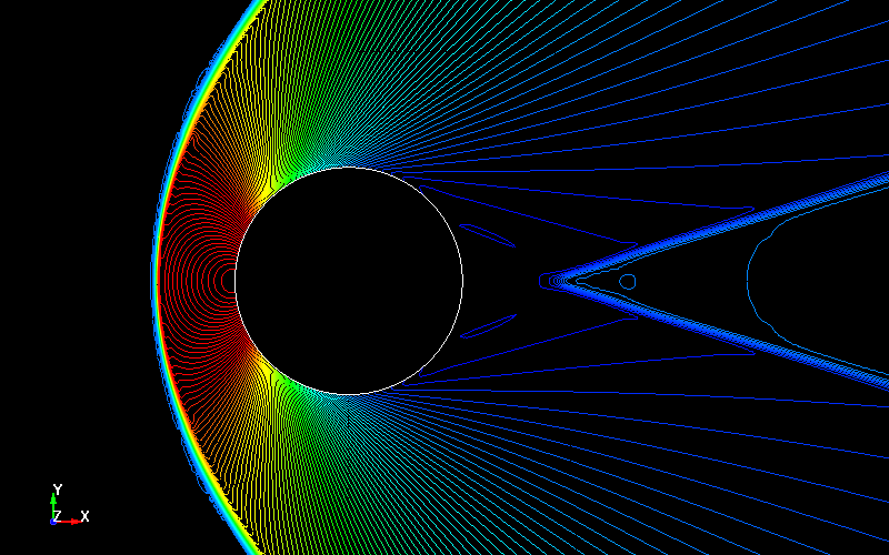  CESE 2D Flow past a full cylinder