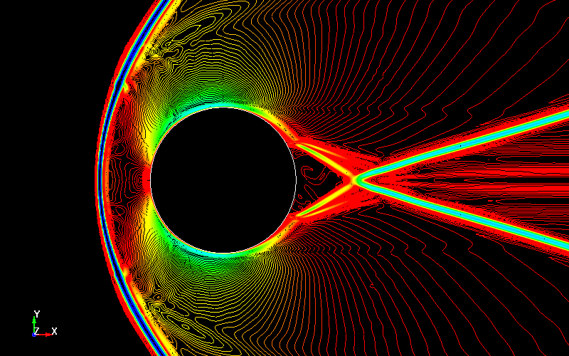  CESE 2D Flow past a full cylinder