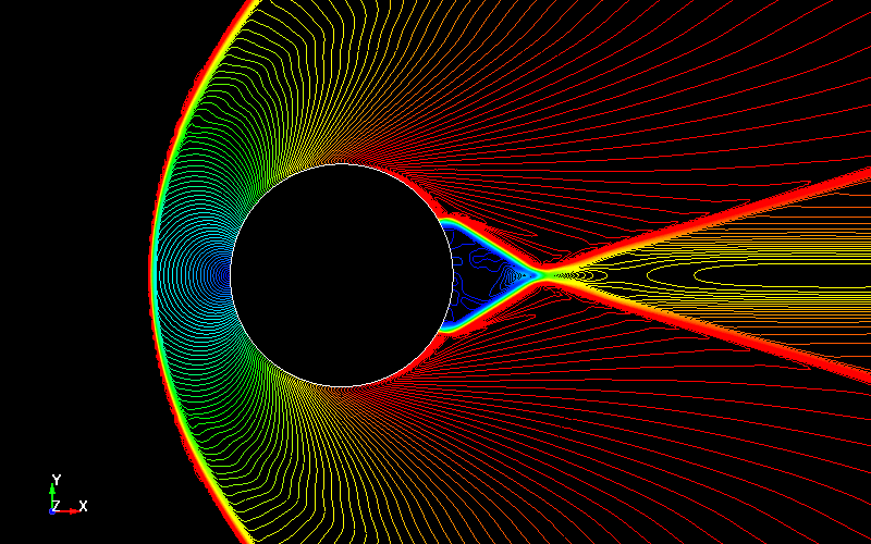  CESE 2D Flow past a full cylinder