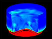 EM-Thermal-ICFD FSI Analysis