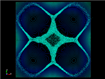 Numerical Resonance Experiment using DES Particles