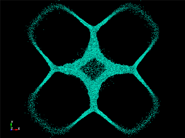  Resonance Experiment