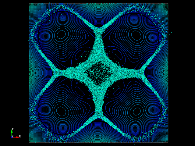  Resonance Experiment