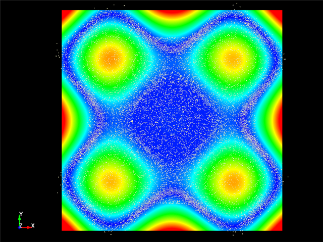  Resonance Experiment