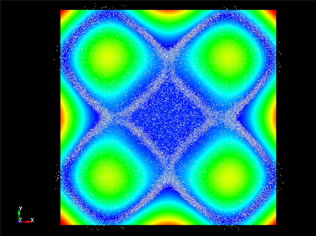  Resonance Experiment