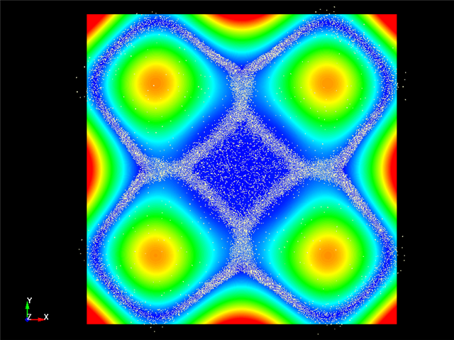  Resonance Experiment