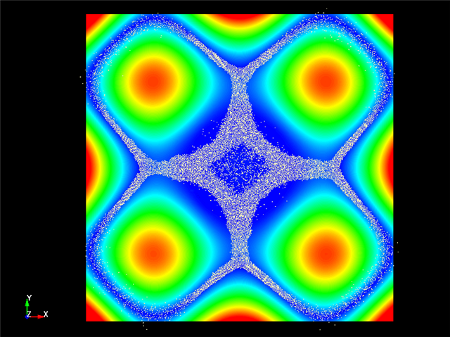  Resonance Experiment