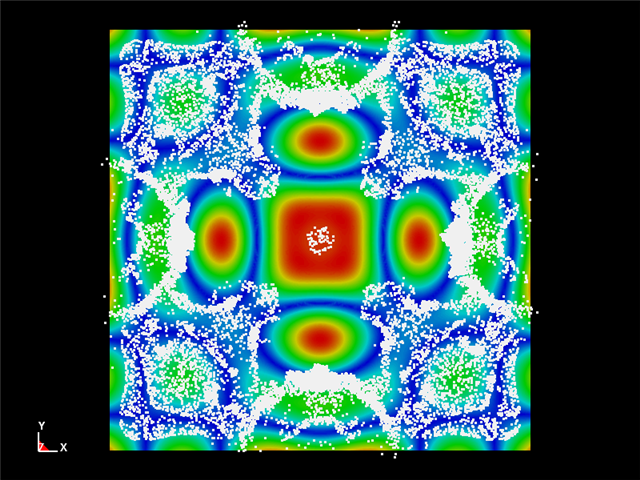  Resonance Experiment