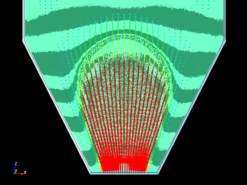  Mixing behavior 