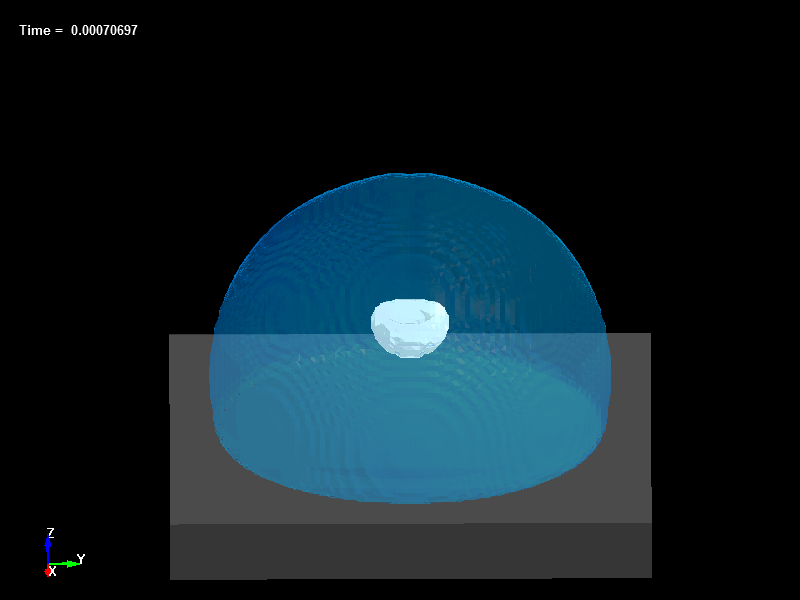  Bubble Dynamics 