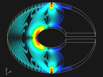 Stress Distribution