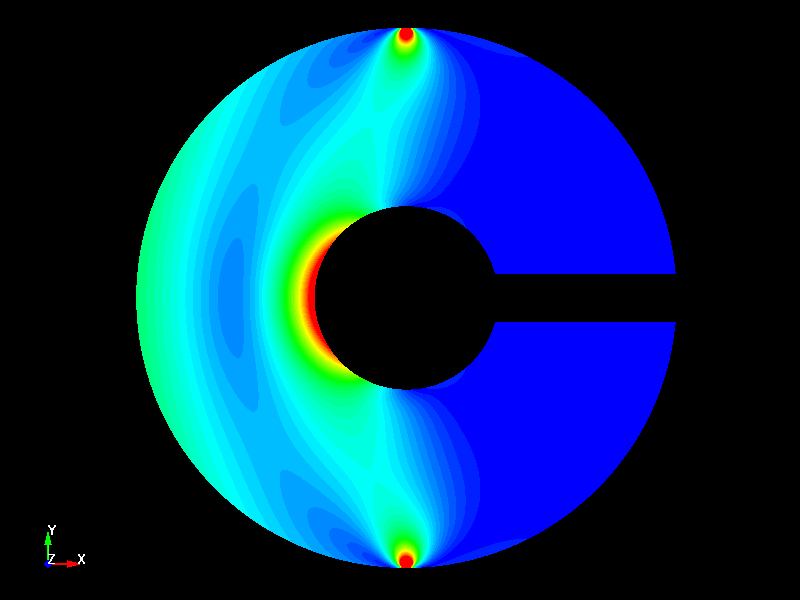  Stress Distribution 