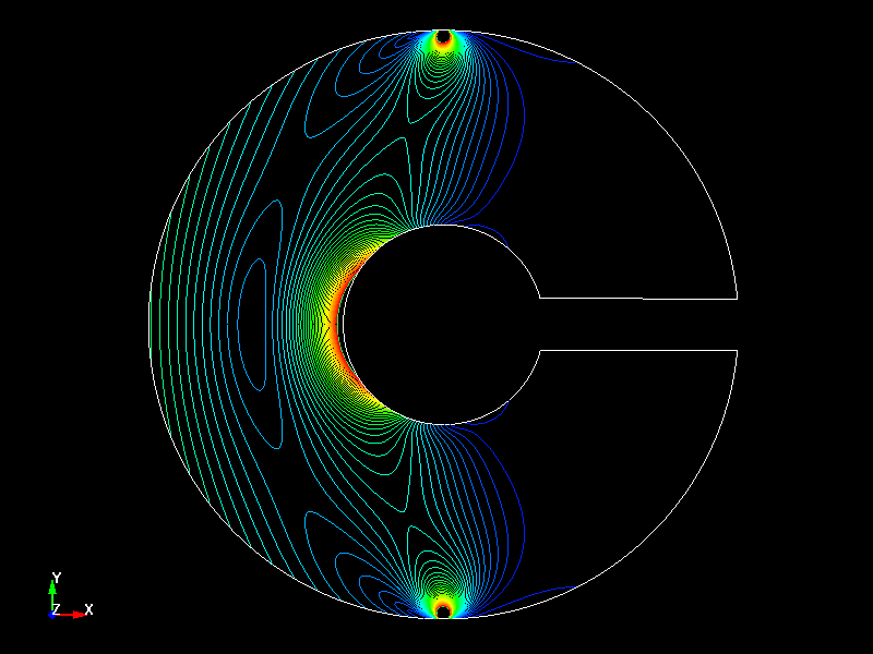  Stress Distribution 