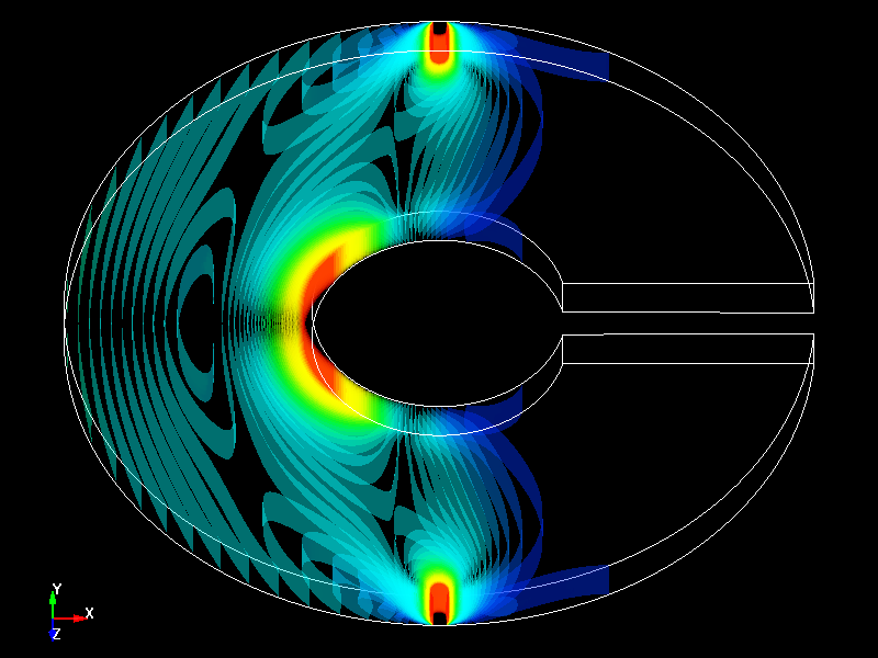  Stress Distribution 